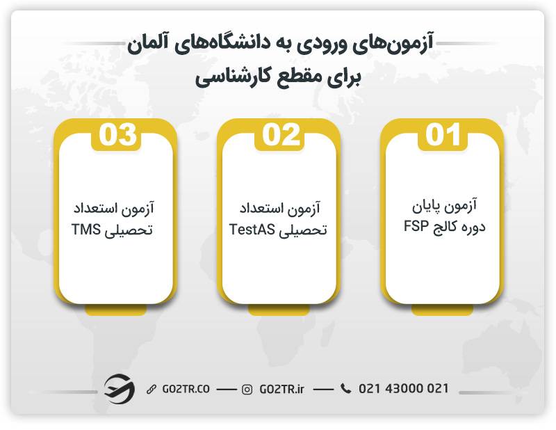 آزمون‌های ورودی به دانشگاه‌های آلمان برای مقطع کارشناسی