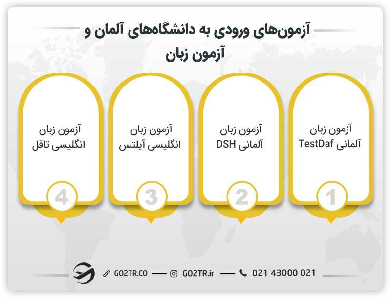 آزمونهای ورودی به دانشگاههای آلمان و آزمون زبان