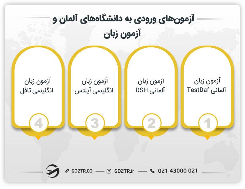 آزمون‌های ورودی به دانشگاه‌های آلمان و آزمون زبان