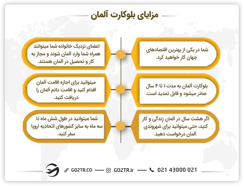 مزایای بلوکارت آلمان