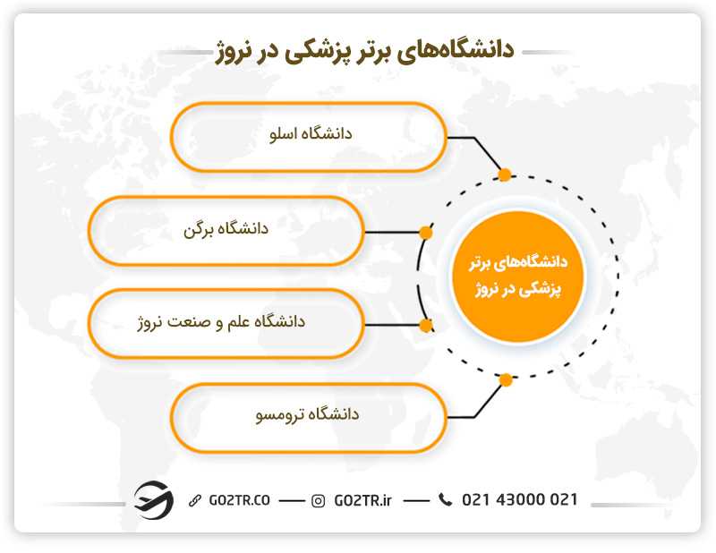 دانشگاههای برتر پزشکی در نروژ