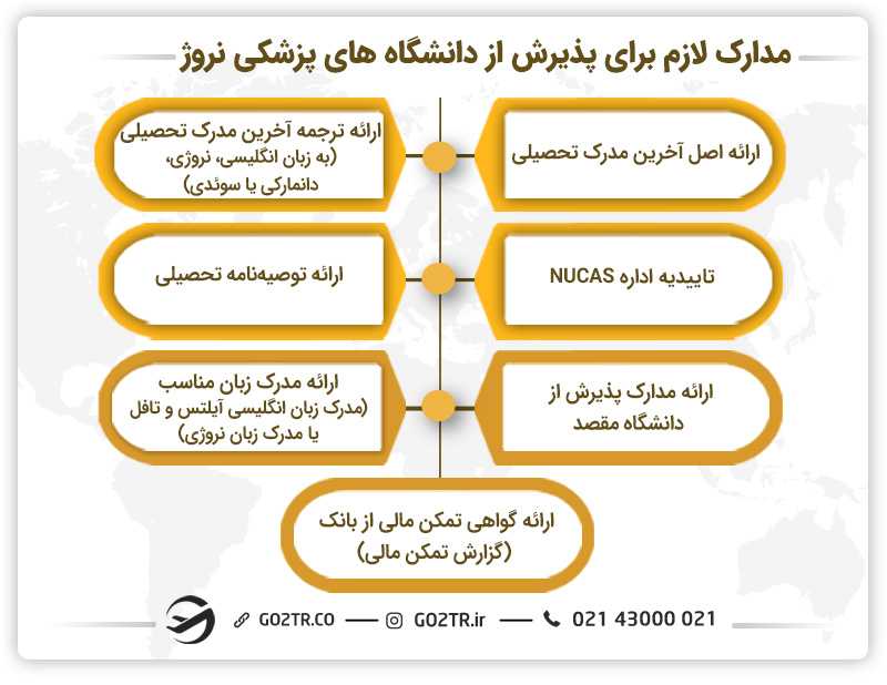 مدارک لازم برای پذیرش از دانشگاه های پزشکی نروژ
