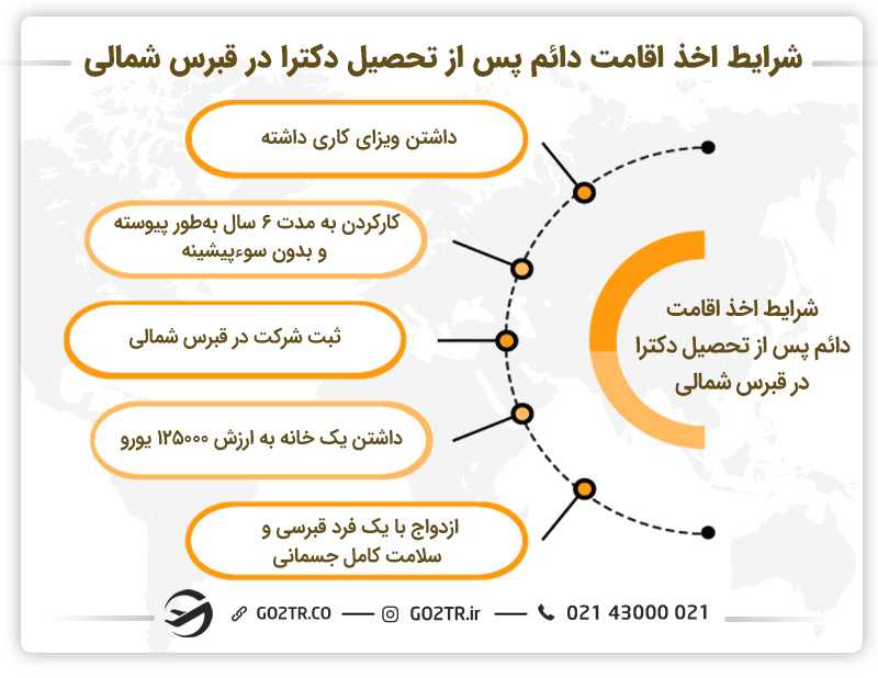 اخذ اقامت دائم پس از تحصیل دکترا در قبرس شمالی