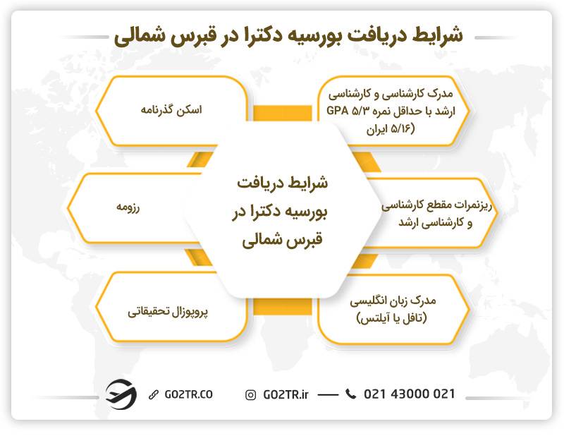 شرایط کلی برای دریافت بورسیه دکترا در قبرس شمالی
