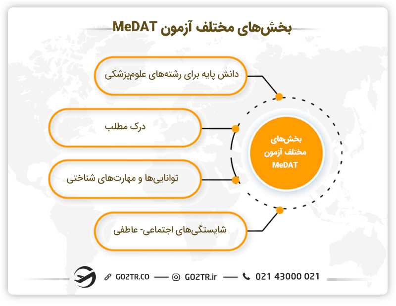بخشهای مختلف آزمون MeDAT