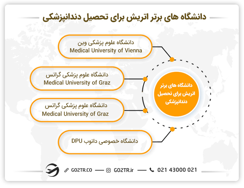 دانشگاه های برتر اتریش برای تحصیل دندانپزشکی