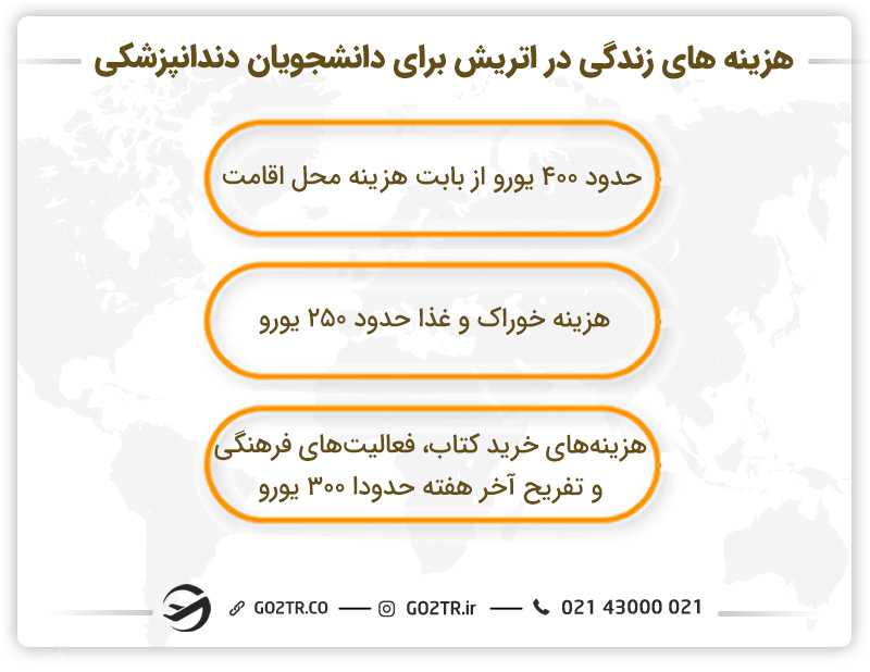 هزینههای زندگی در اتریش برای دانشجویان دندانپزشکی در اتریش