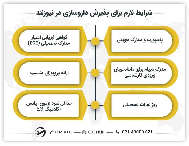 شرایط لازم برای پذیرش داروسازی در نیوزلند