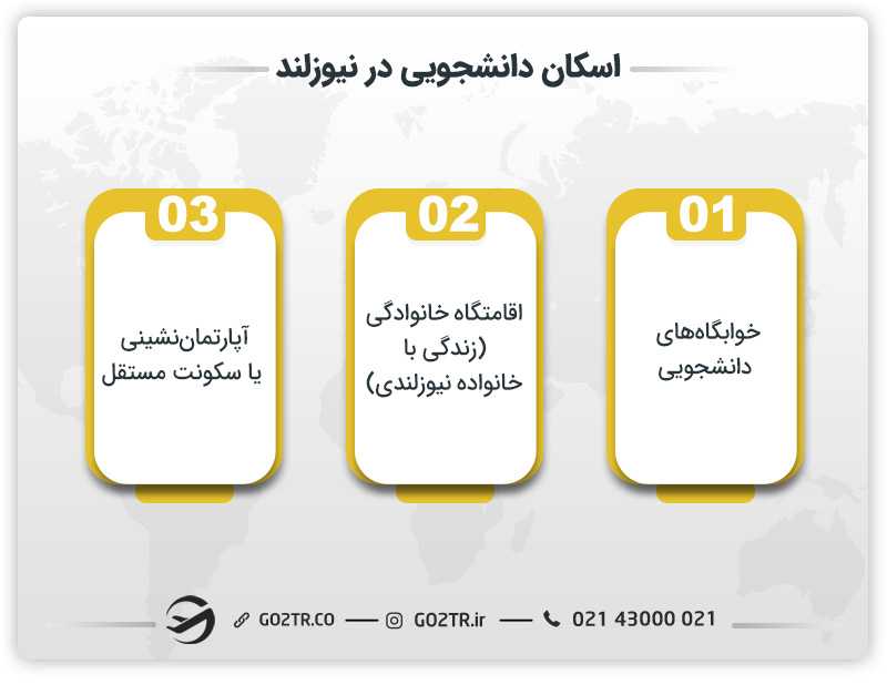 اسکان دانشجویی در نیوزلند