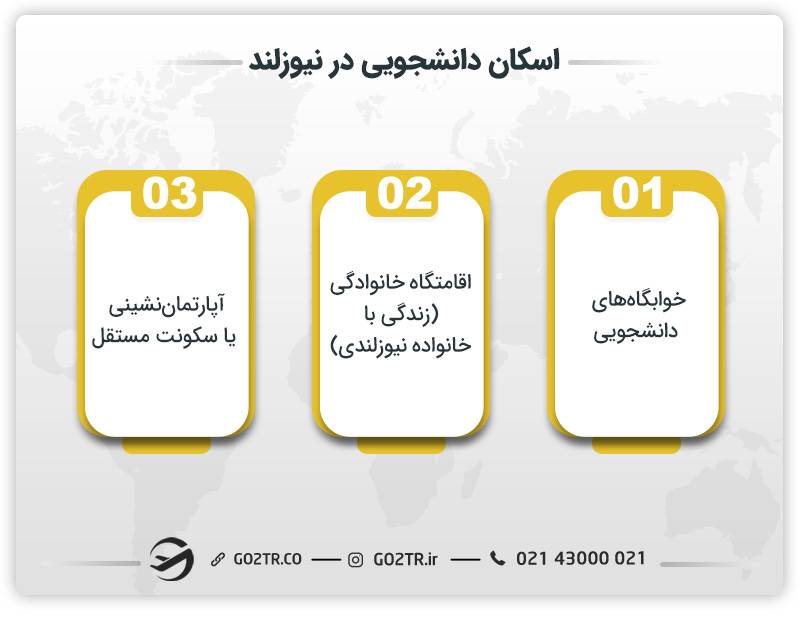 اسکان دانشجویی در نیوزلند
