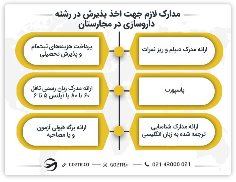مدارک لازم جهت اخذ پذیرش در رشته داروسازی در مجارستان