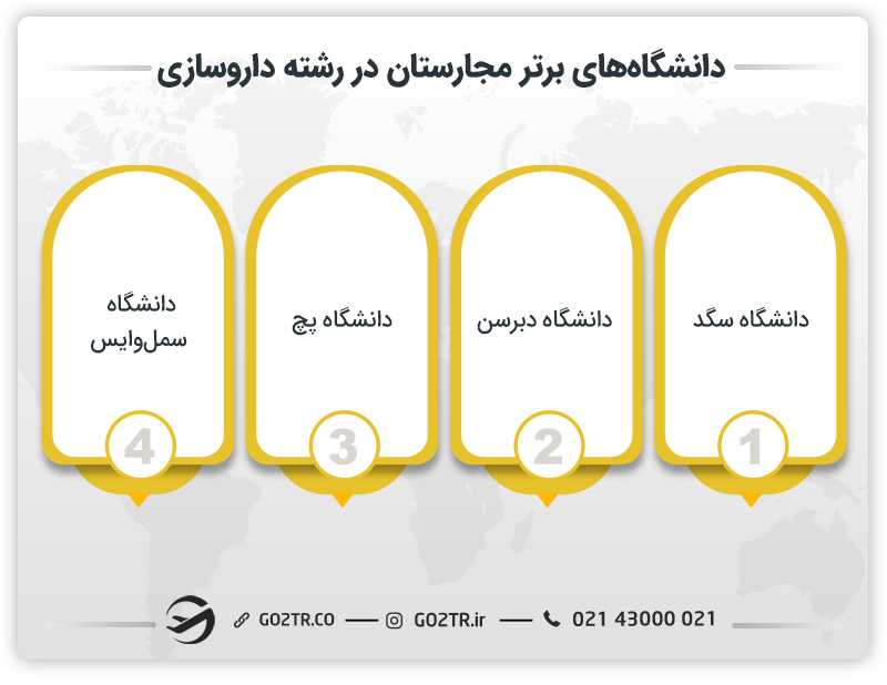 دانشگاههای برتر مجارستان در رشته داروسازی