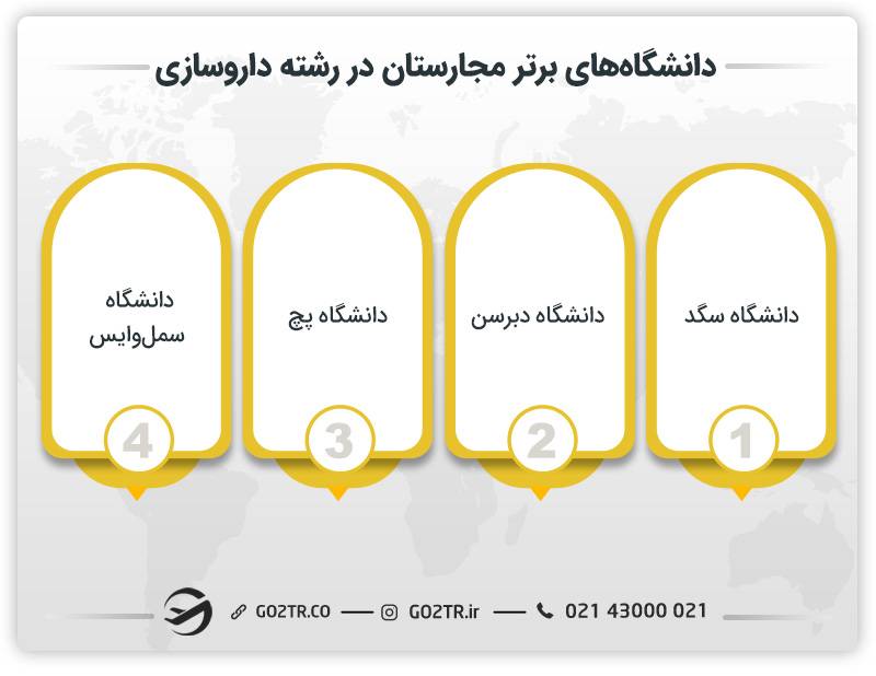 دانشگاه‌های برتر مجارستان در رشته داروسازی