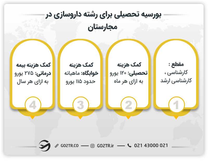 بورسیه تحصیلی برای رشته داروسازی در مجارستان