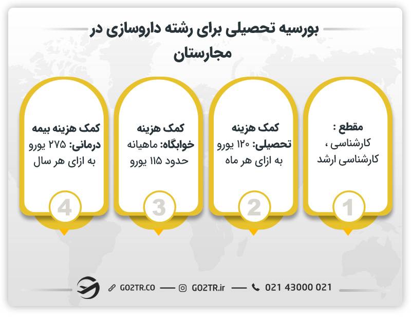 بورسیه تحصیلی برای رشته داروسازی در مجارستان