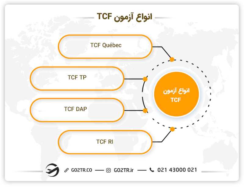 انواع آزمون TCF