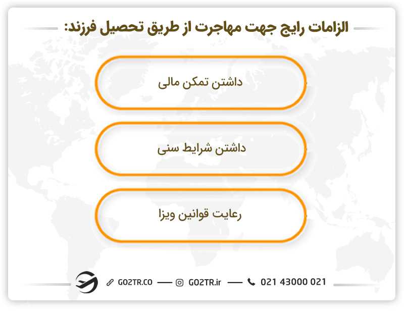 الزامات کلی برای مهاجرت از طریق تحصیل فرزندان