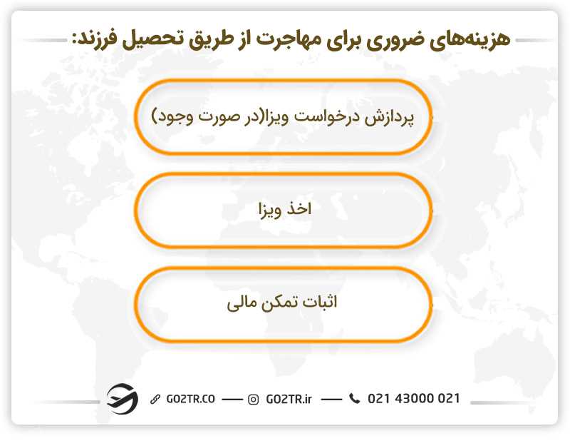 هزینههای مهاجرت از طریق تحصیل فرزندان