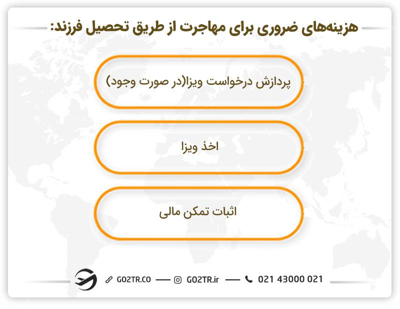 هزینه‌های مهاجرت از طریق تحصیل فرزندان