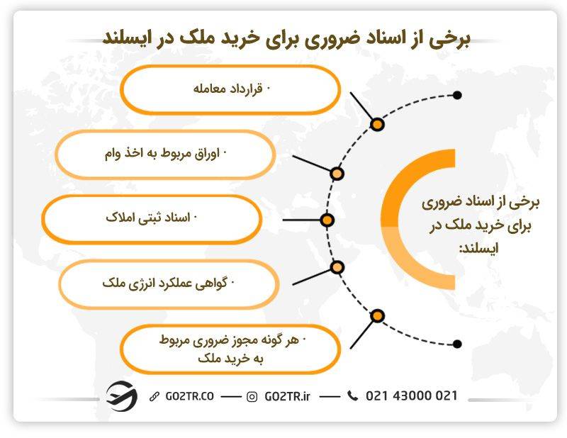 تعدادی از اسناد ضروری برای خرید ملک در ایسلند