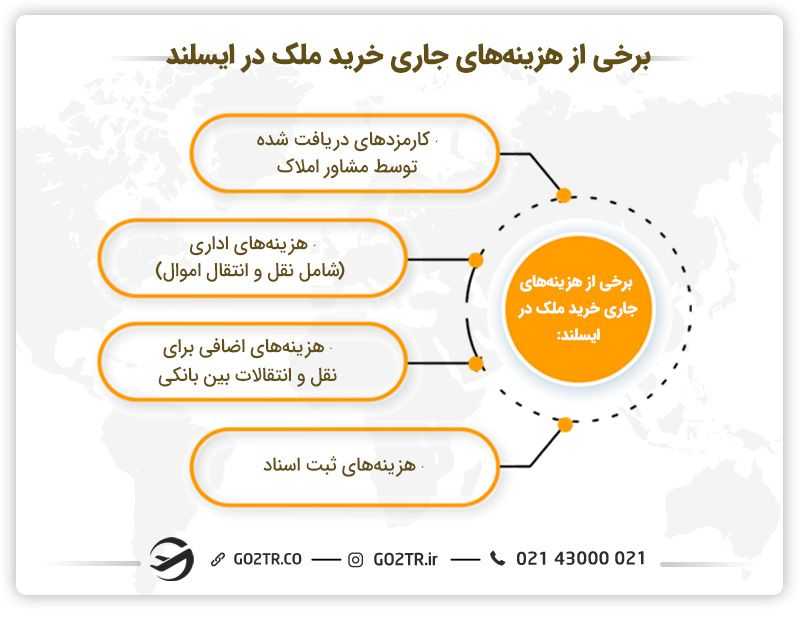 برخی از هزینههای رایج برای خرید ملک در ایسلند