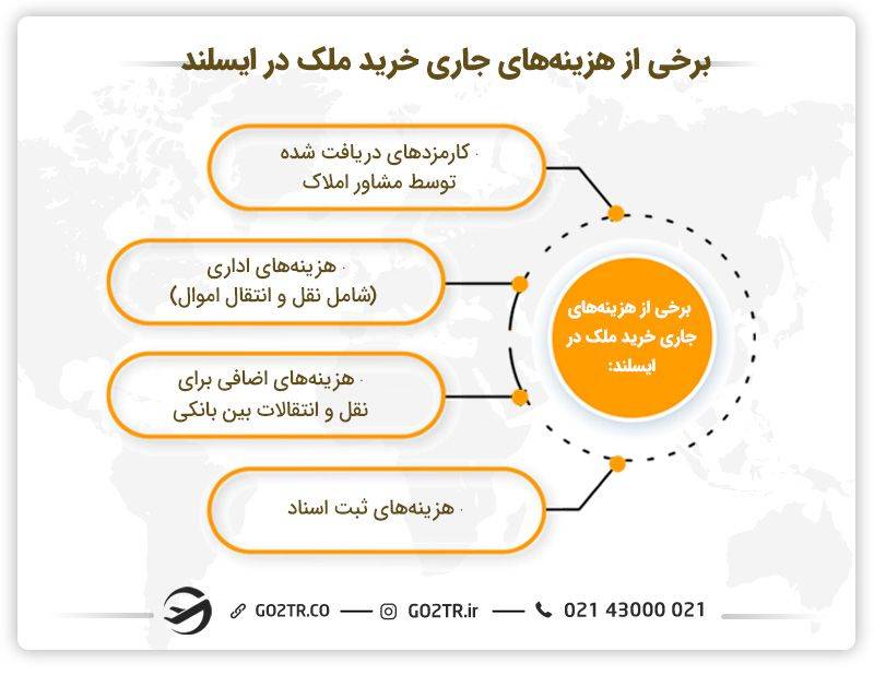 برخی از هزینههای رایج برای خرید ملک در ایسلند