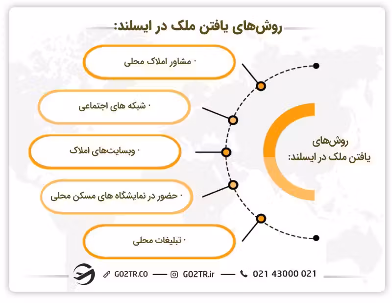 روشهای مناسب برای خرید ملک در ایسلند