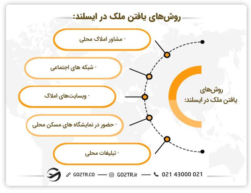 روشهای مناسب برای خرید ملک در ایسلند