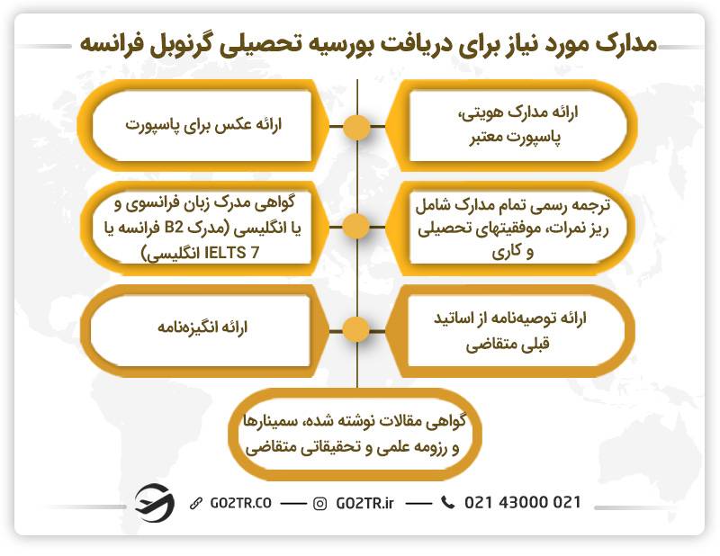 مدارک لازم برای دریافت بورسیه تحصیلی گرنوبل فرانسه