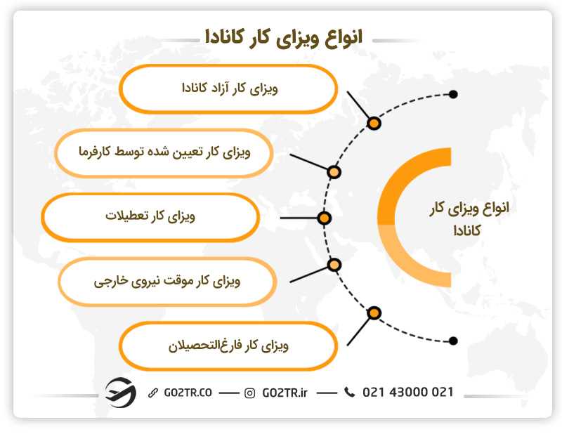 انواع ویزای کار کانادا