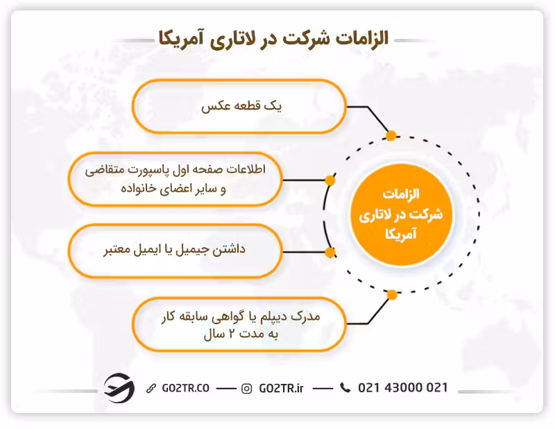 مدارک مورد نیاز برای ثبت نام لاتاری ۲۰۲۵ 