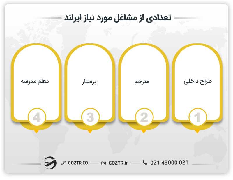 تعدادی از مشاغل مورد نیاز ایرلند