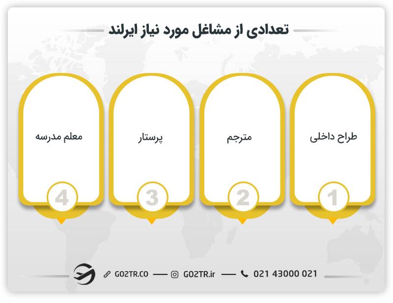 تعدادی از مشاغل مورد نیاز ایرلند