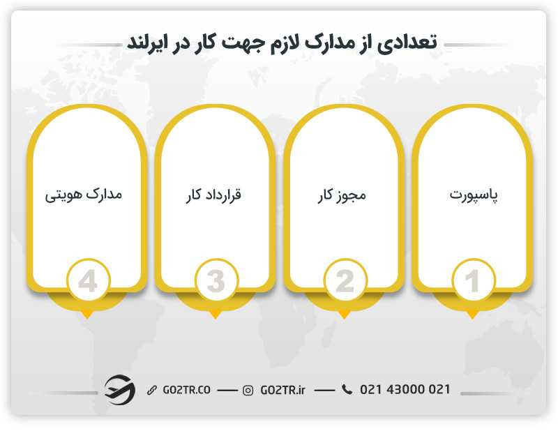 تعدادی از بهترین شهرهای ایرلند برای کار