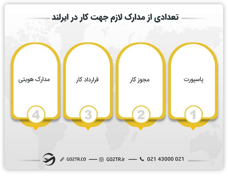 تعدادی از بهترین شهرهای ایرلند برای کار