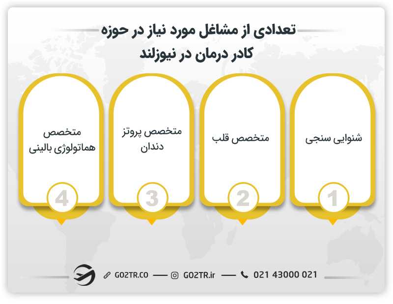 تعدادی از مشاغل مورد نیاز در حوزه کادر درمان در نیوزلند