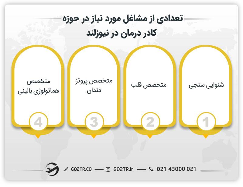 تعدادی از مشاغل مورد نیاز در حوزه کادر درمان در نیوزلند