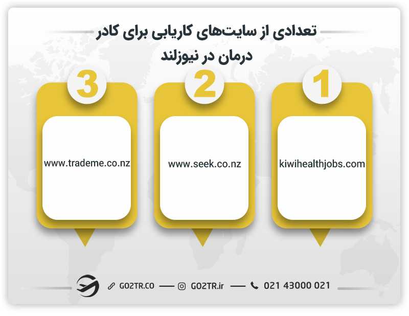 تعدادی از سایتهای کاریابی برای کادر درمان در نیوزلند