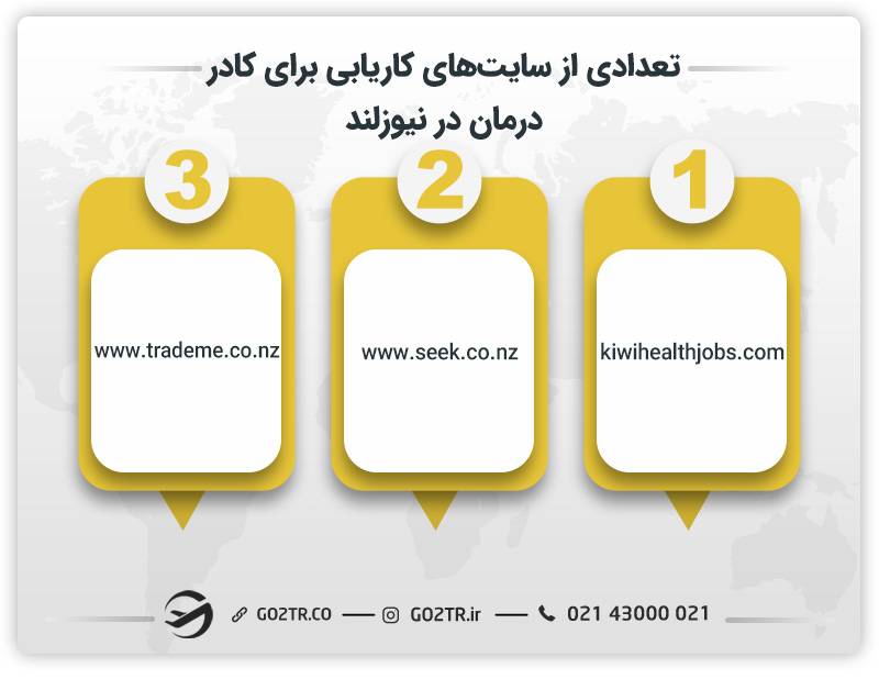 تعدادی از سایت‌های کاریابی برای کادر درمان در نیوزلند 