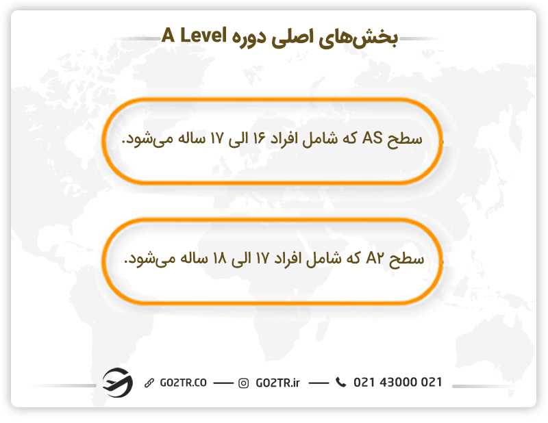 بخشهای اصلی آزمون A Level
