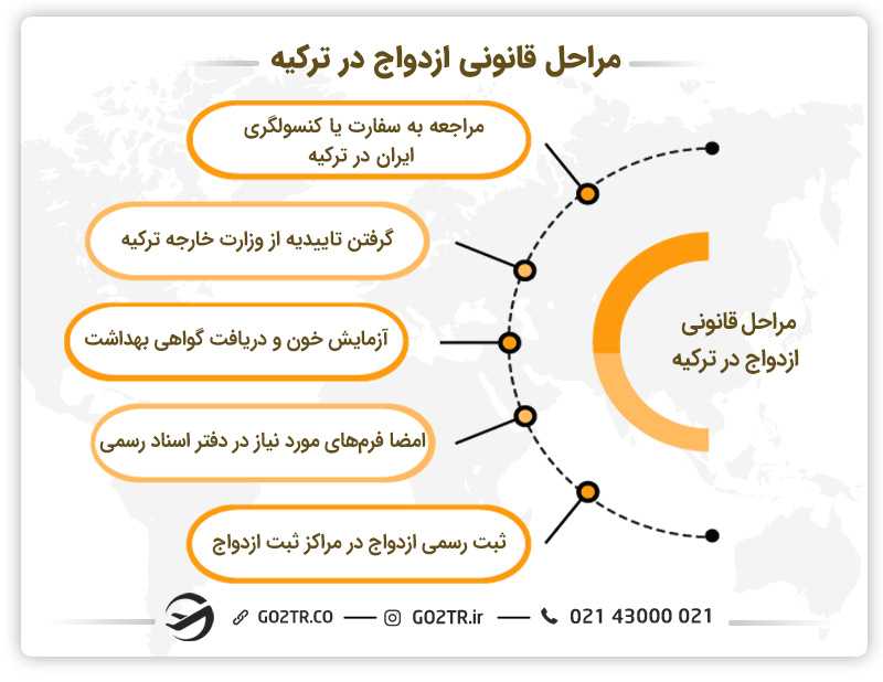 مراحل قانونی ازدواج در ترکیه