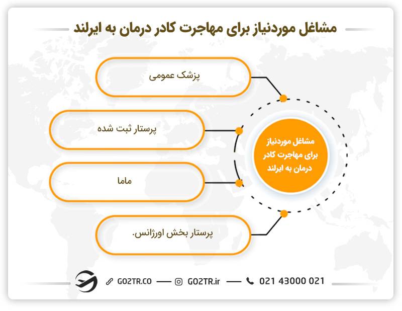 مشاغل مورد نیاز برای مهاجرت کادر درمان به ایرلند