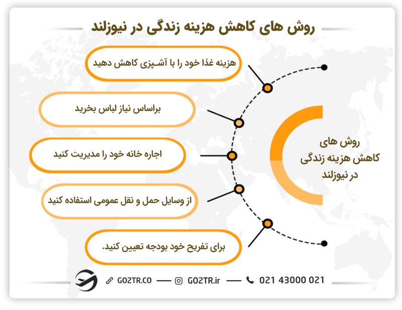 روش‌های کاهش هزینه زندگی در نیوزلند