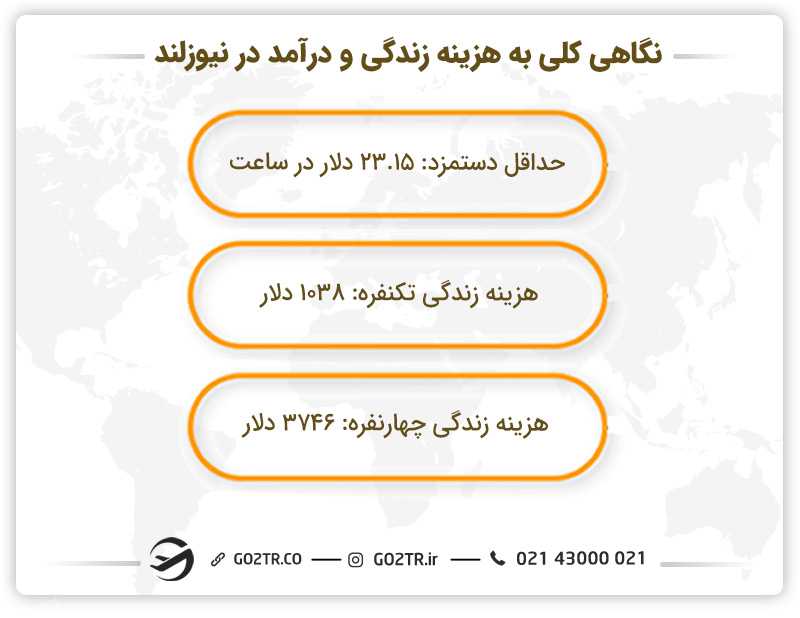 نگاهی کلی به درآمد و هزینه زندگی در نیوزلند