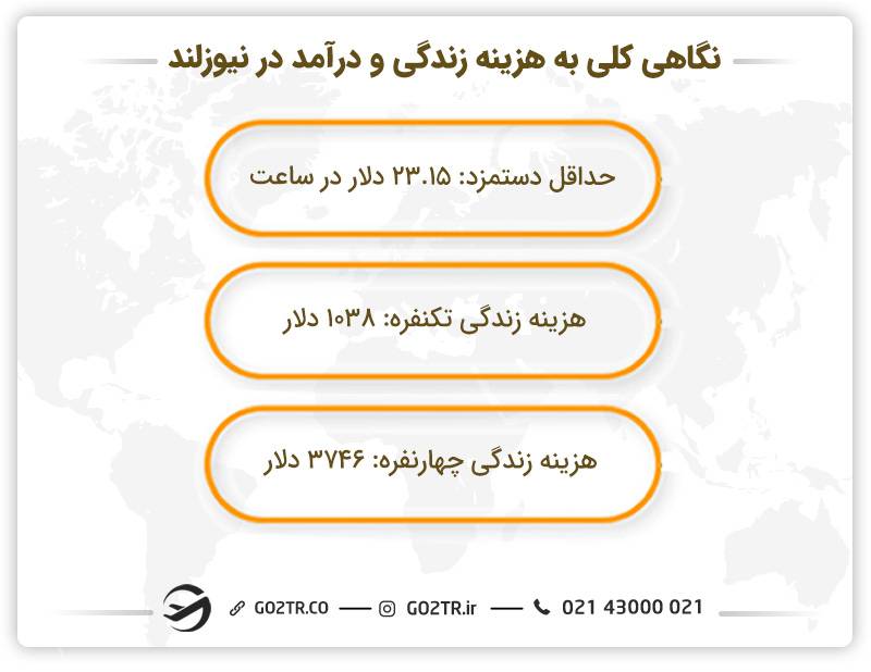 نگاهی کلی به درآمد و هزینه زندگی در نیوزلند