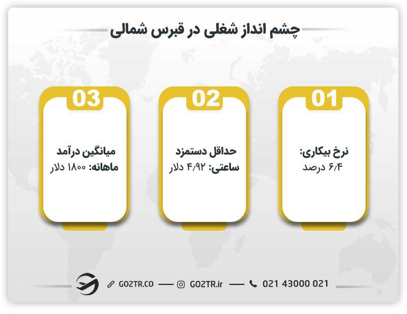 چشم انداز شغلی در قبرس شمالی