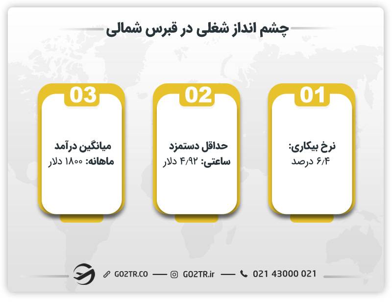 چشم انداز شغلی در قبرس شمالی