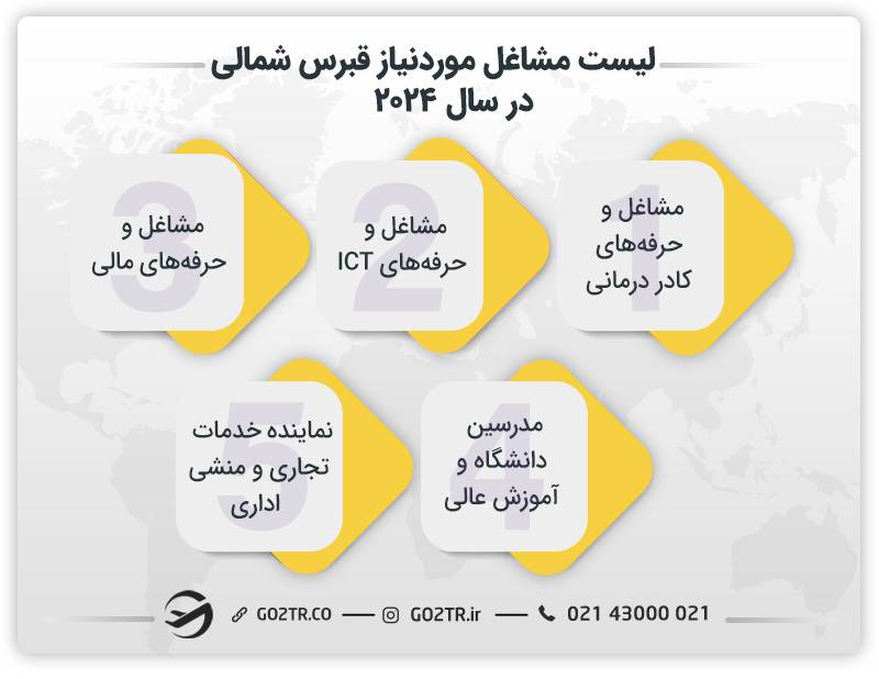  لیست مشاغل مورد نیاز قبرس شمالی در سال ۲۰۲۴