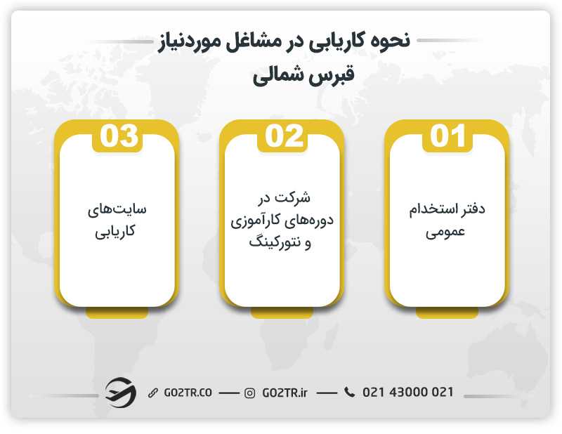 نحوه کاریابی در مشاغل مورد نیاز قبرس شمالی