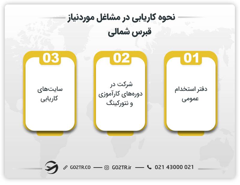 نحوه کاریابی در مشاغل مورد نیاز قبرس شمالی